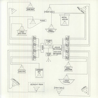 Toshi Ichiyanagi And Alvin Lucier Featuring John Cage And David Tudor – Appearance / Music For Solo Performer (LP, EM Records, 2026) Front Cover
