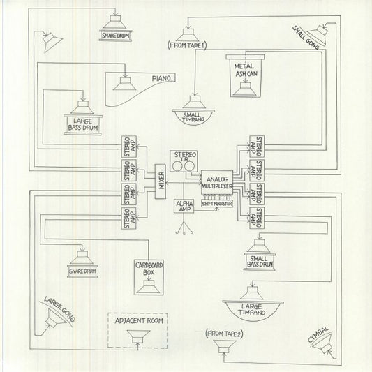 Toshi Ichiyanagi And Alvin Lucier Featuring John Cage And David Tudor – Appearance / Music For Solo Performer (LP, EM Records, 2026) Front Cover