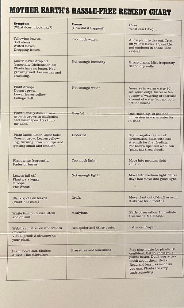 Mort Garson – Mother Earth's Plantasia (Cassette, Sacred Bones Records, 2022) Back Cover