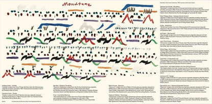 Various – Intenta: Experimental And Electronic Music From Switzerland 1981-93 (2xLP, Les Disques Bongo Joe, 2020) Image 3